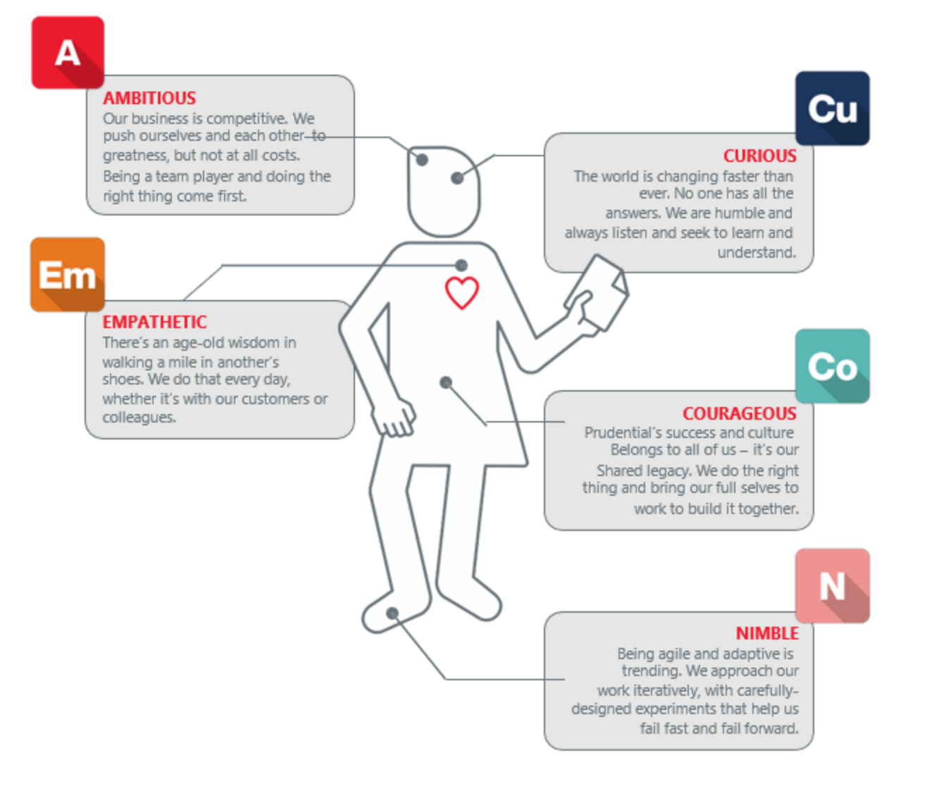 performance-measurement